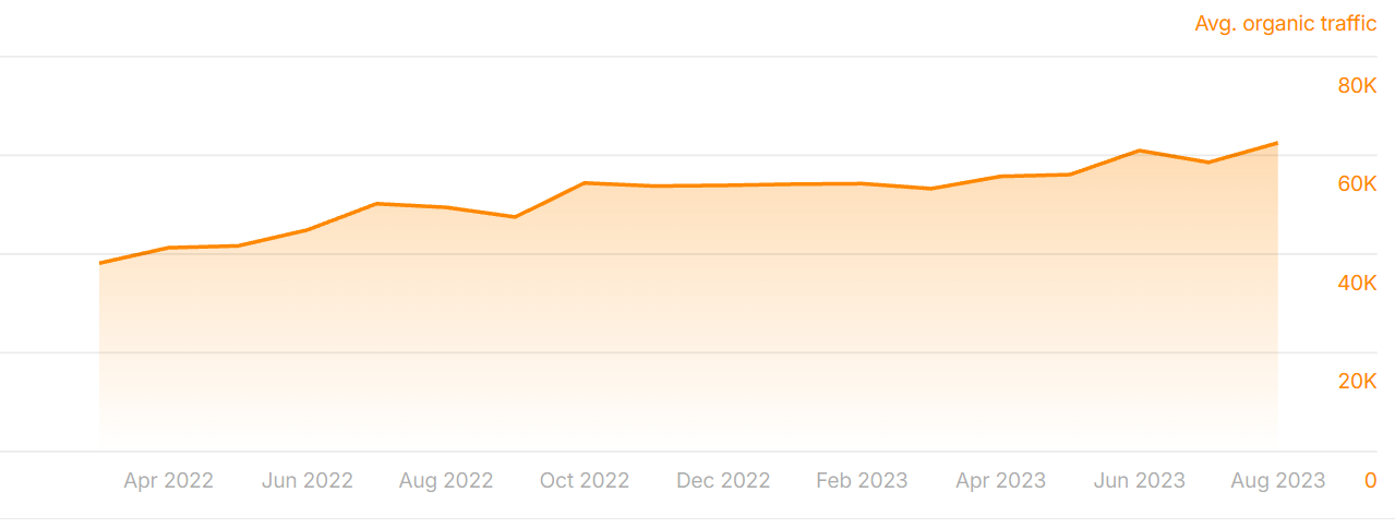 Driving a 48% increase in organic revenue by eliminating 4 million dead-weight URLs